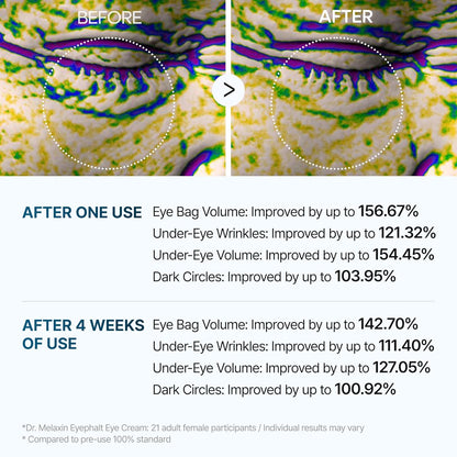 Dr Melaxin - Eyephalt Eyecream